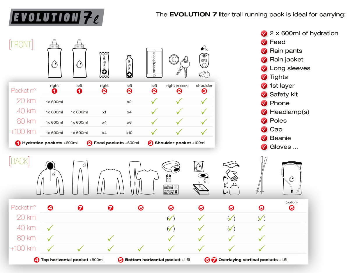 Instinct Trail Evolution 7 L